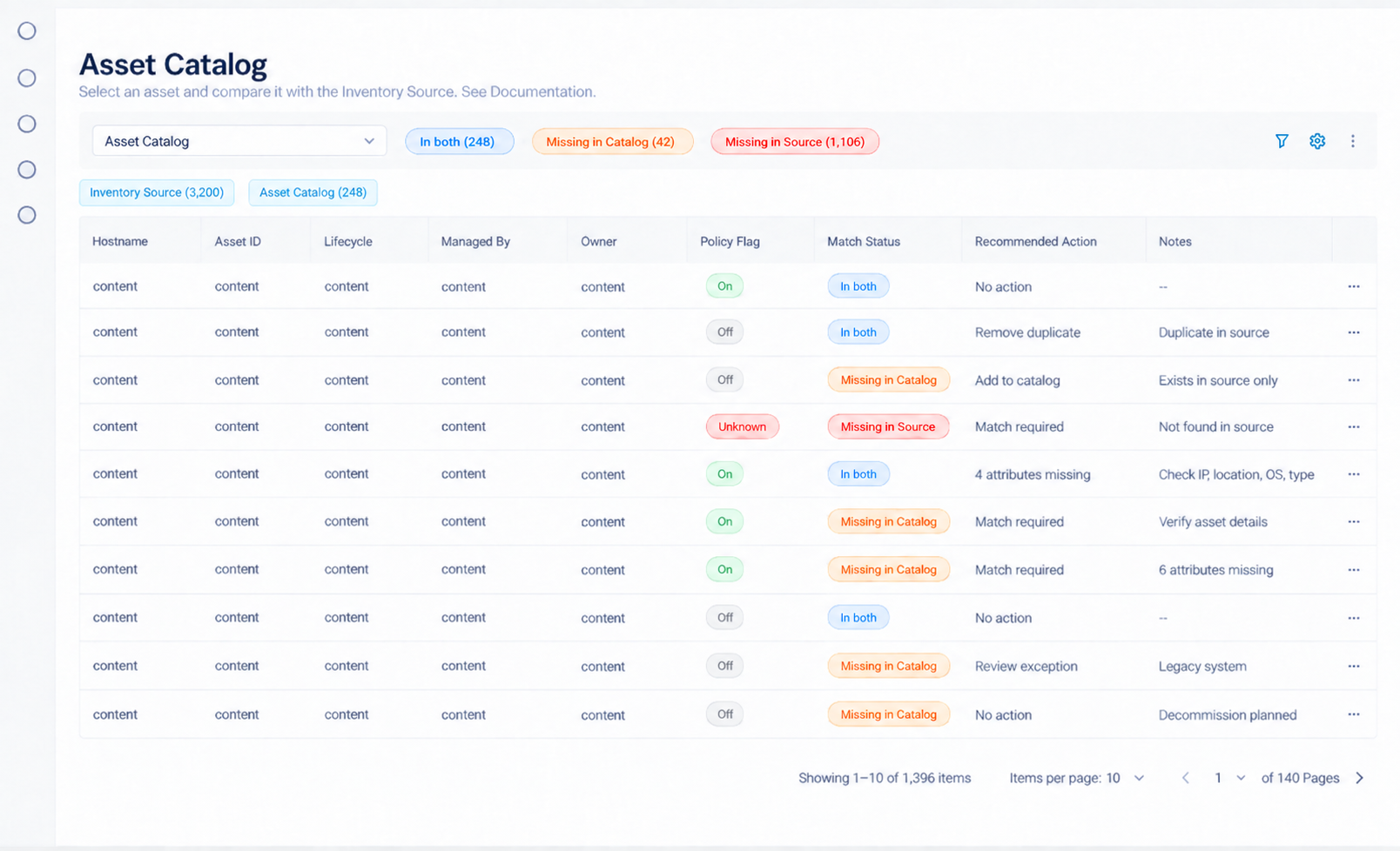 The identify-to-remediate sequence that the dashboard did not support: interpret the difference, investigate fields and flags, decide, document, and move toward remediation.